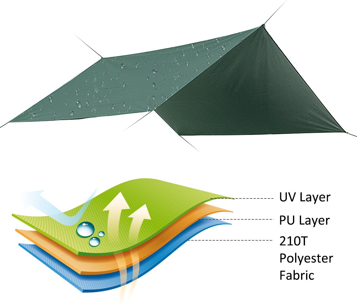Merkloos BRGOOD Tarps - Shelter - Rechthoek - 240*220cm - Waterdicht - Met Scheerlijnen En Haringen - Geen Stokken - Voor Kamperen - Groen