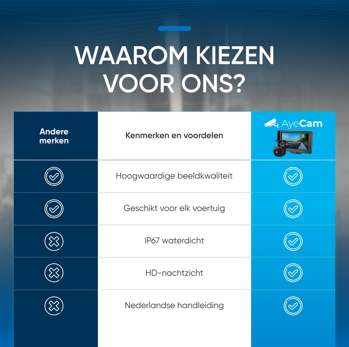  AyeCam Achteruitrijcamera - 4,3 Inch Scherm - 2 Kanaals – Nachtzicht - Incl. Begeleidingslijnen