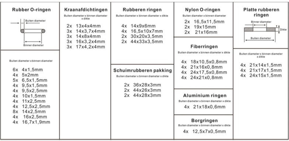 Topgear Kraanleer - Sanitair O - Ring Set - Assortimentbox - 125 Stuks
