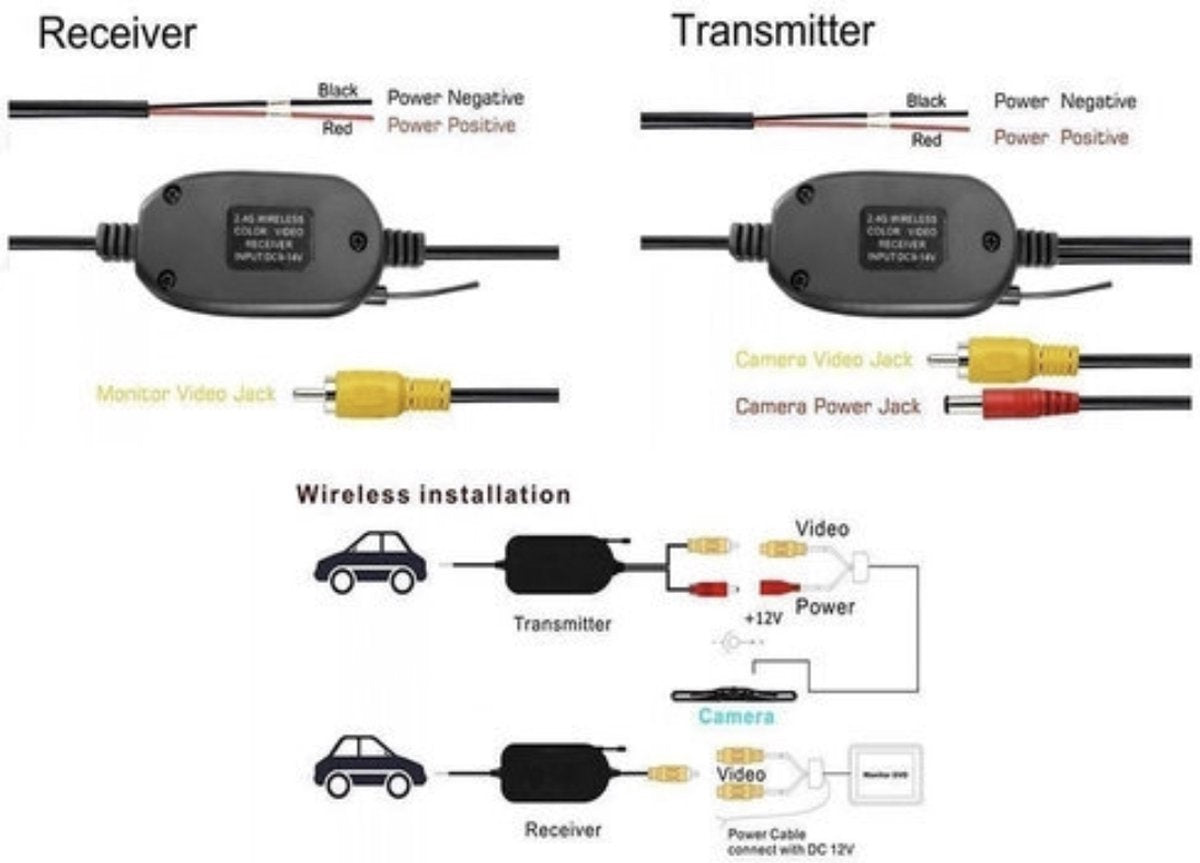  Draadloos Achteruitrijcamera 170 Graden Kijkhoek/Parkeerhulp/LED/Nachtzicht + Kentekenplaat Houder + Draadloos Module